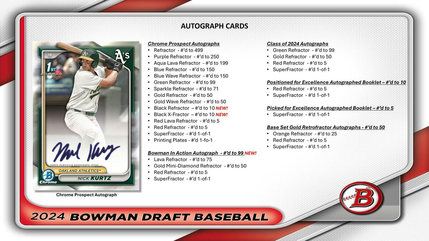 2024 Bowman Draft Baseball Super Jumbo Box - Columbia Hobby - Sports Card Boxes - Toploaders - Card Savers