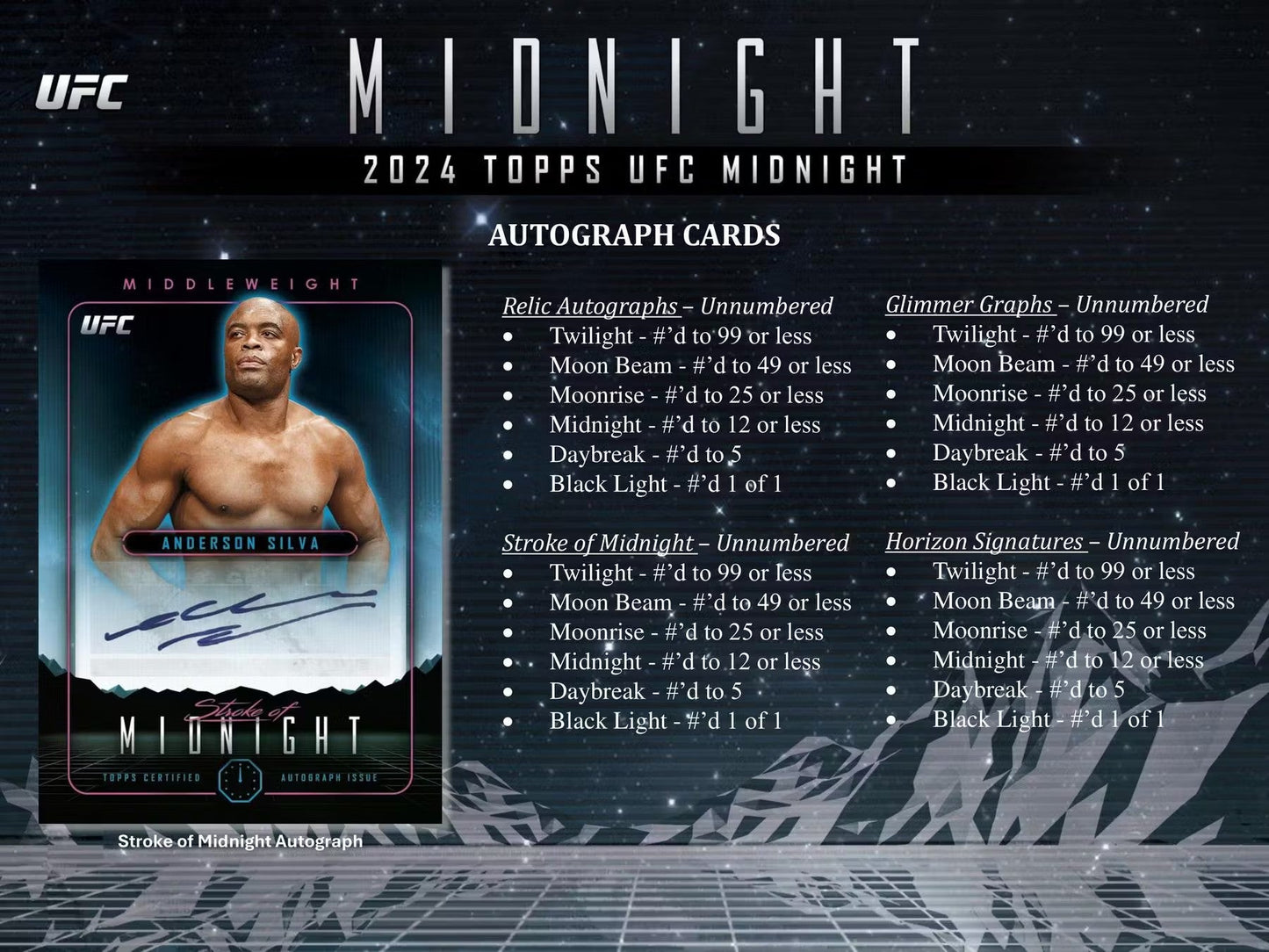 2024 Topps UFC Midnight Hobby Box - Columbia Hobby - Sports Card Boxes - Toploaders - Card Savers