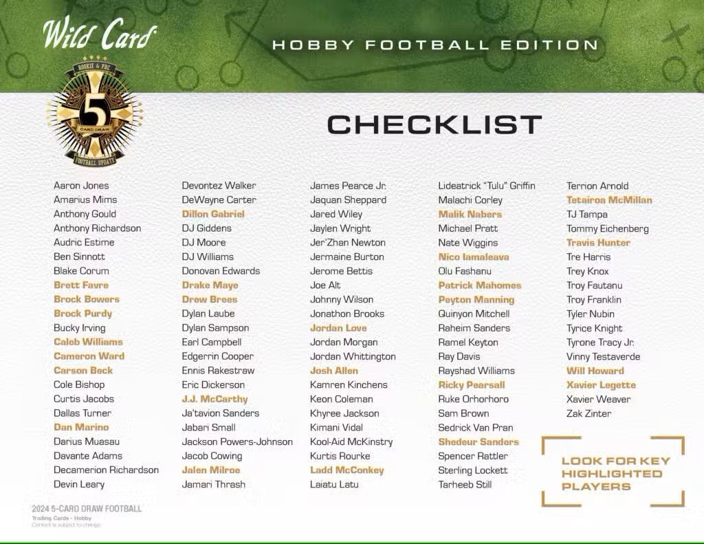 2024 Wild Card Five Card Draw Football Hobby Box - Columbia Hobby - Sports Card Boxes - Toploaders - Card Savers