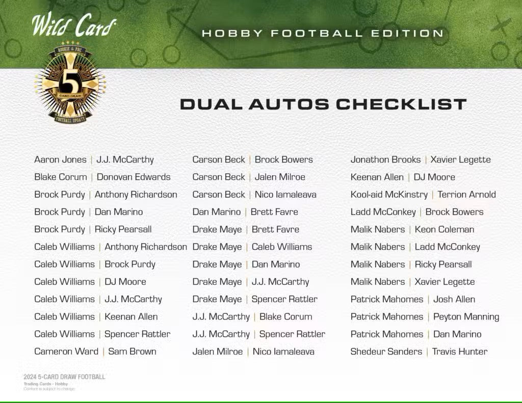 2024 Wild Card Five Card Draw Football Hobby Box - Columbia Hobby - Sports Card Boxes - Toploaders - Card Savers