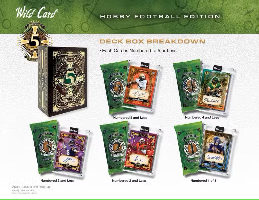 2024 Wild Card Five Card Draw Football Hobby Box - Columbia Hobby - Sports Card Boxes - Toploaders - Card Savers