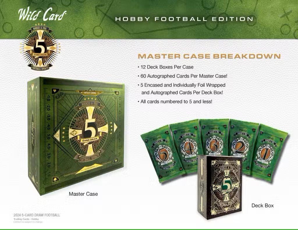 2024 Wild Card Five Card Draw Football Hobby Box - Columbia Hobby - Sports Card Boxes - Toploaders - Card Savers