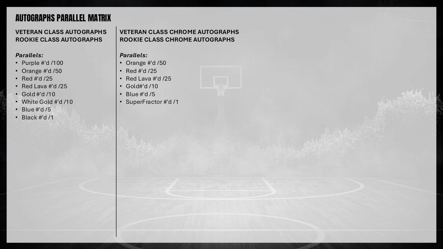 2025/26 Topps Signature Class Basketball Mega Box | Columbia Sports Cards - Columbia Sports Cards