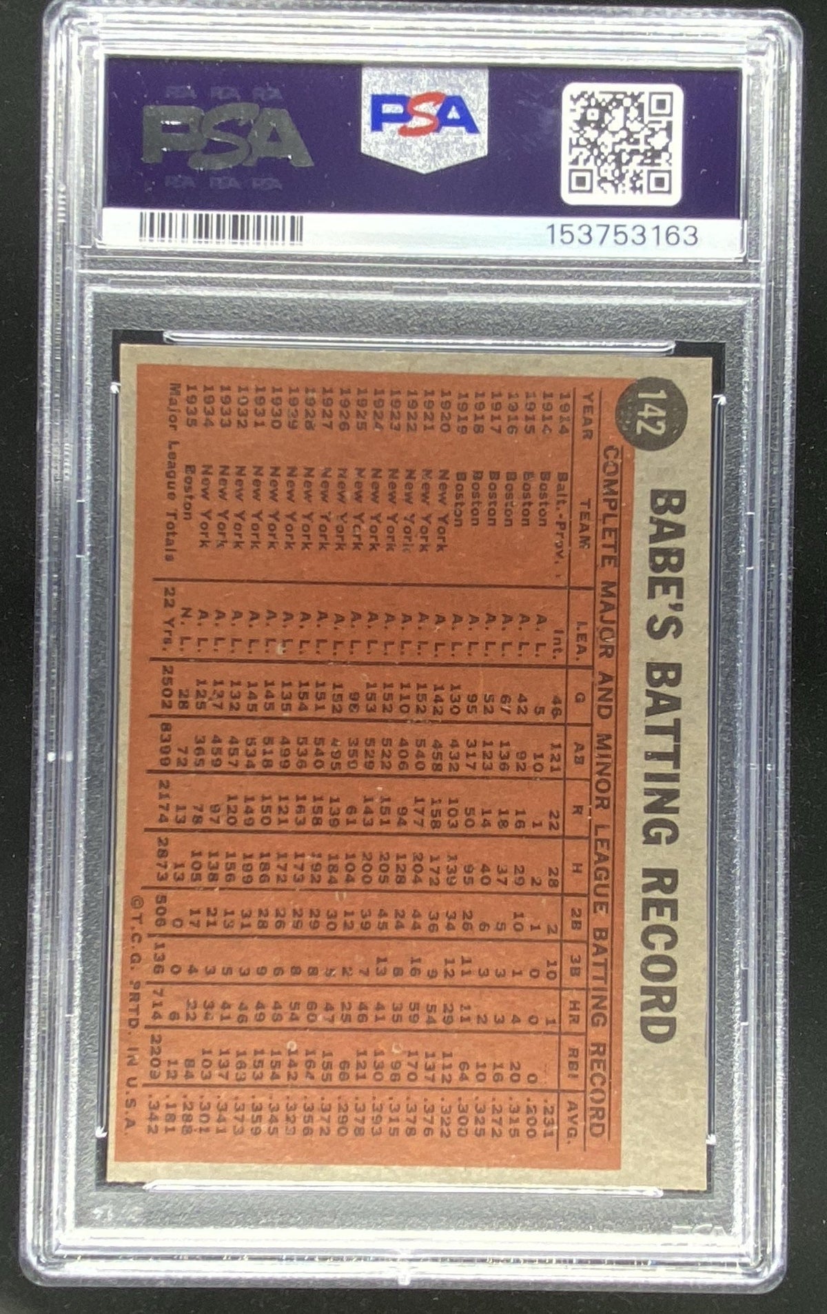 1962 Topps Babe Ruth #142 graded PSA 5.5 trading card