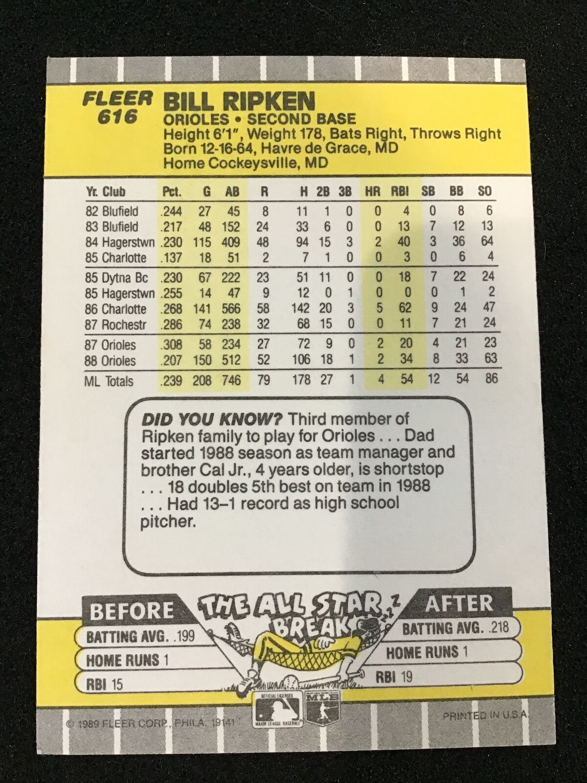 Bill Ripken 1989 Fleer Black Box Bat Knob #616c Baltimore Orioles - Columbia Hobby - Sports Card Boxes - Toploaders - Card Savers