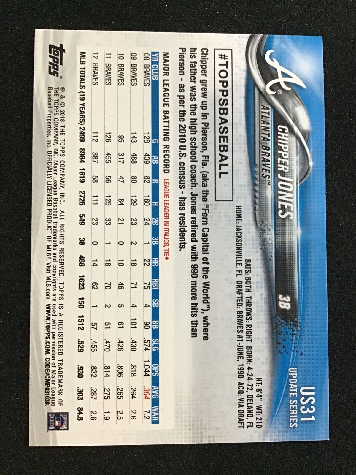 Chipper Jones 2018 Topps Update Series US31b Image Variation Atlanta Braves - Columbia Hobby - Sports Card Boxes - Toploaders - Card Savers