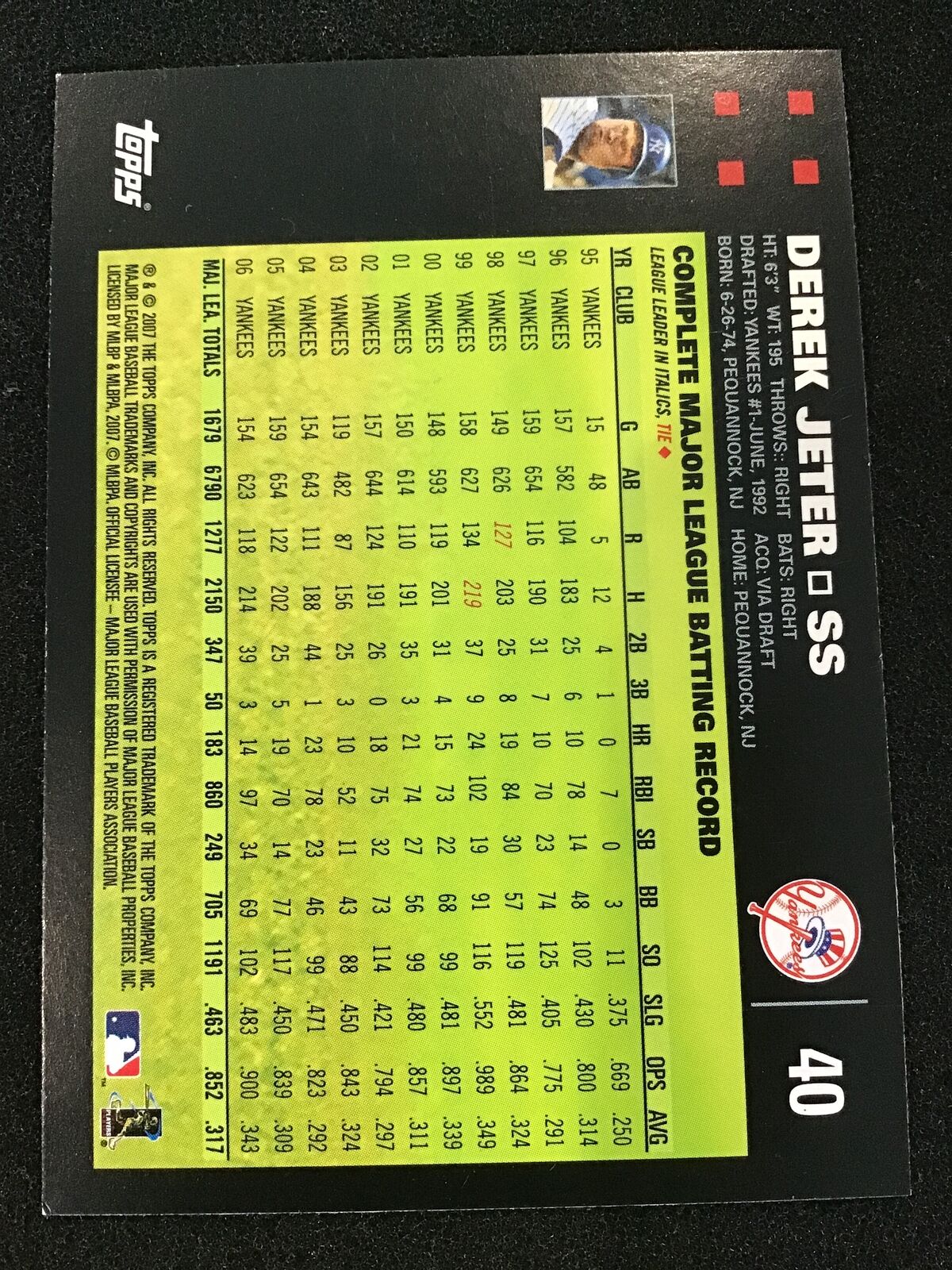 Derek Jeter 2007 Topps Mantle / Bush #40b New York Yankees - Columbia Hobby - Sports Card Boxes - Toploaders - Card Savers