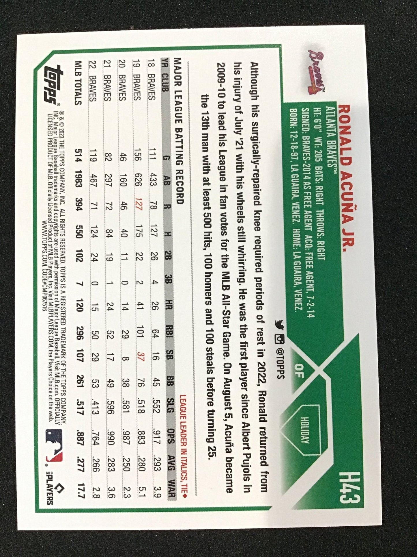 Ronald Acuña Jr. 2023 Topps Holiday H43 Snowman SP - Atlanta Braves - Columbia Hobby - Sports Card Boxes - Toploaders - Card Savers
