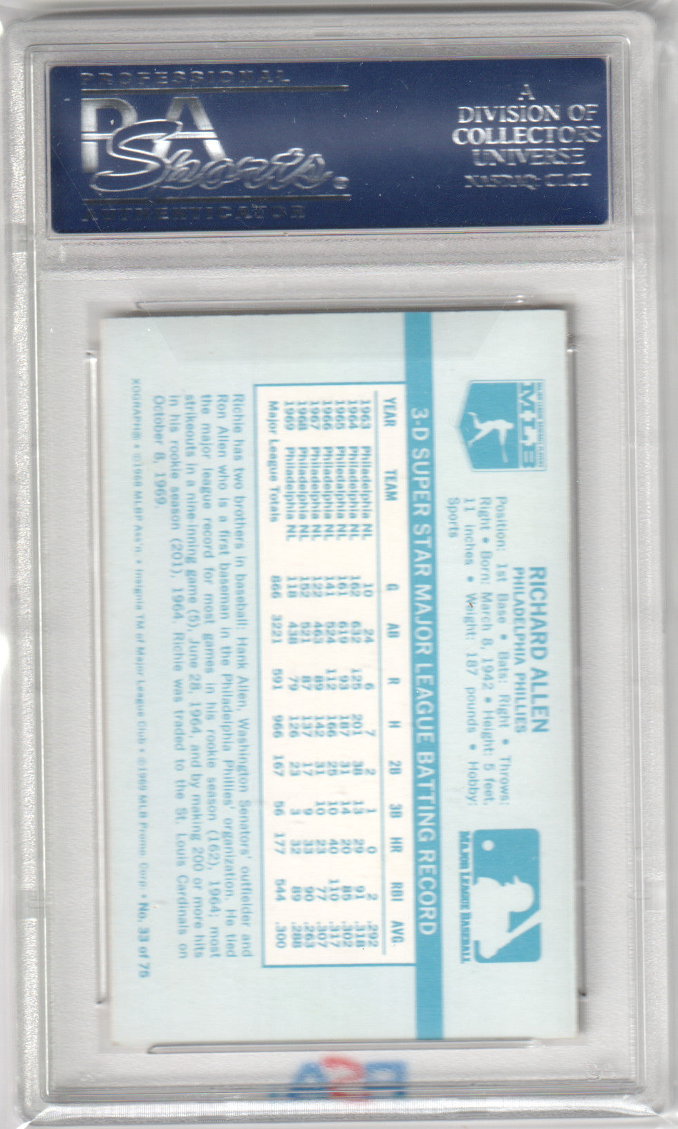RICH ALLEN 1970 Kellogg's #33 PSA 8 NM - PHILLIES