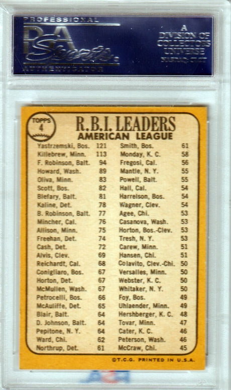 1968 Topps RBI Leaders Killebrew CarlYastrzemski Frank Robinson #4 PSA 7 NM