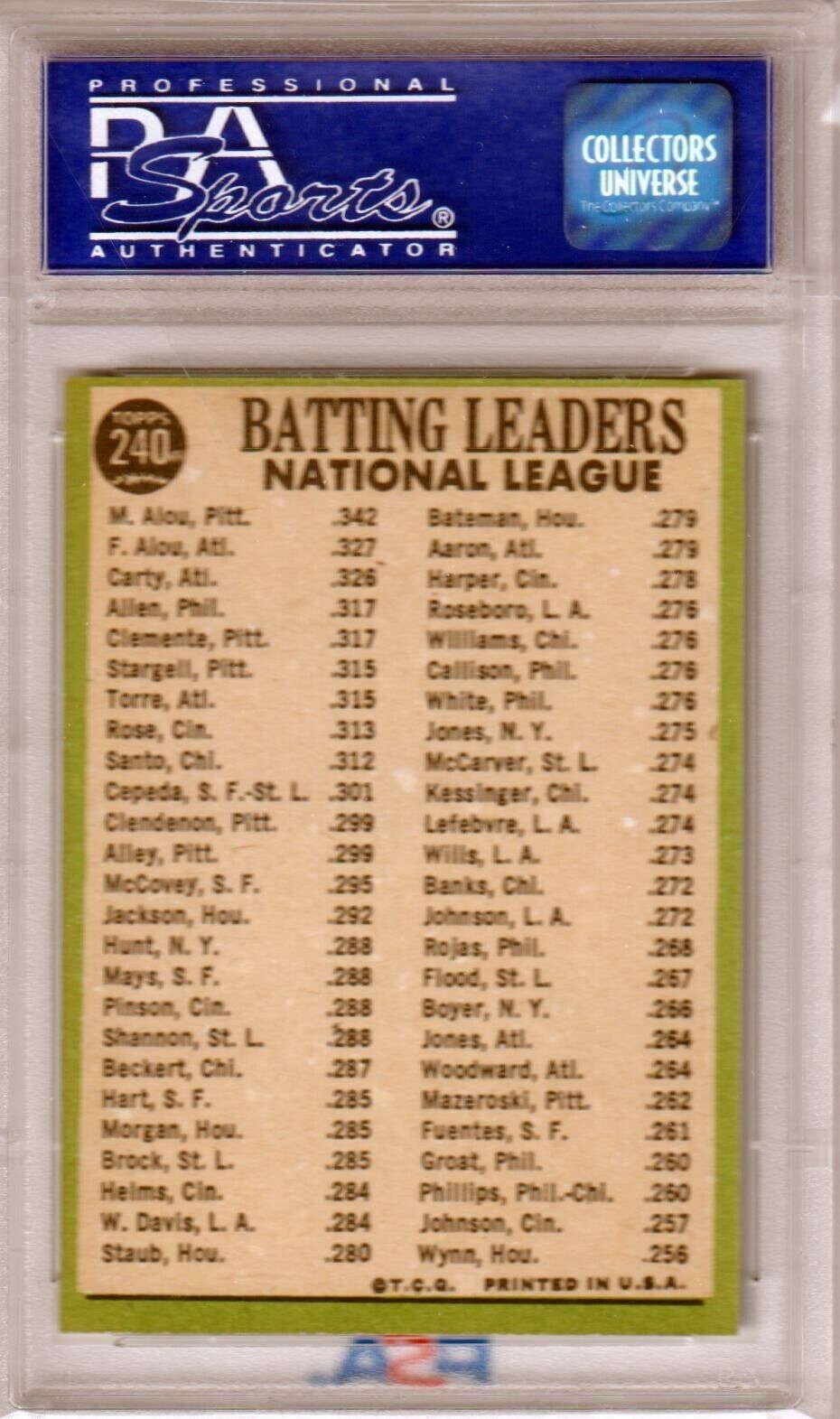 1967 Topps Batting Leaders Matty Alou Felipe Rico Carty #240 PSA 8 NM - MT - Columbia Hobby - Sports Card Boxes - Toploaders - Card Savers