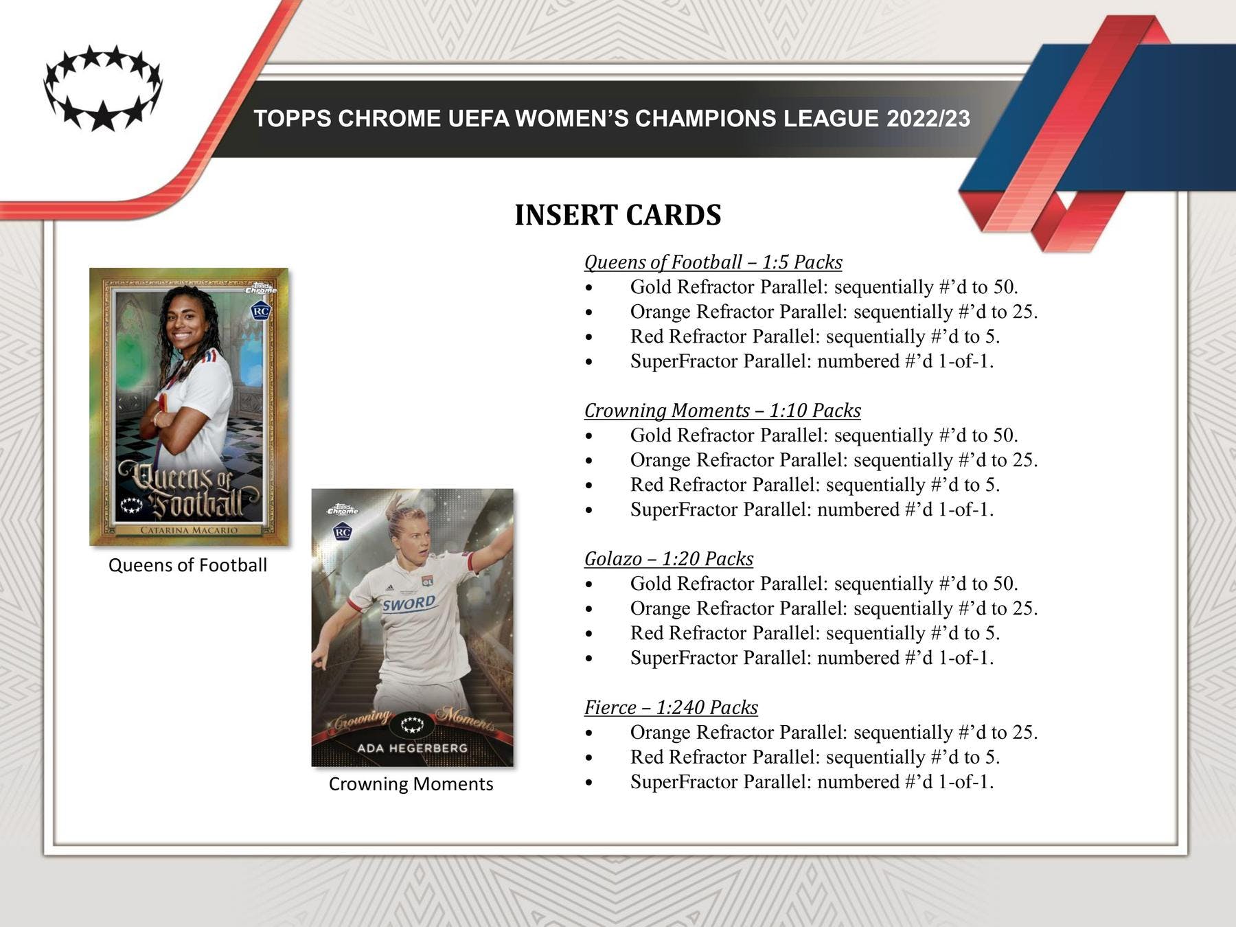 2022 - 23 Topps Chrome UEFA Women's Champions League Soccer Hobby Box - Columbia Hobby - Sports Card Boxes - Toploaders - Card Savers