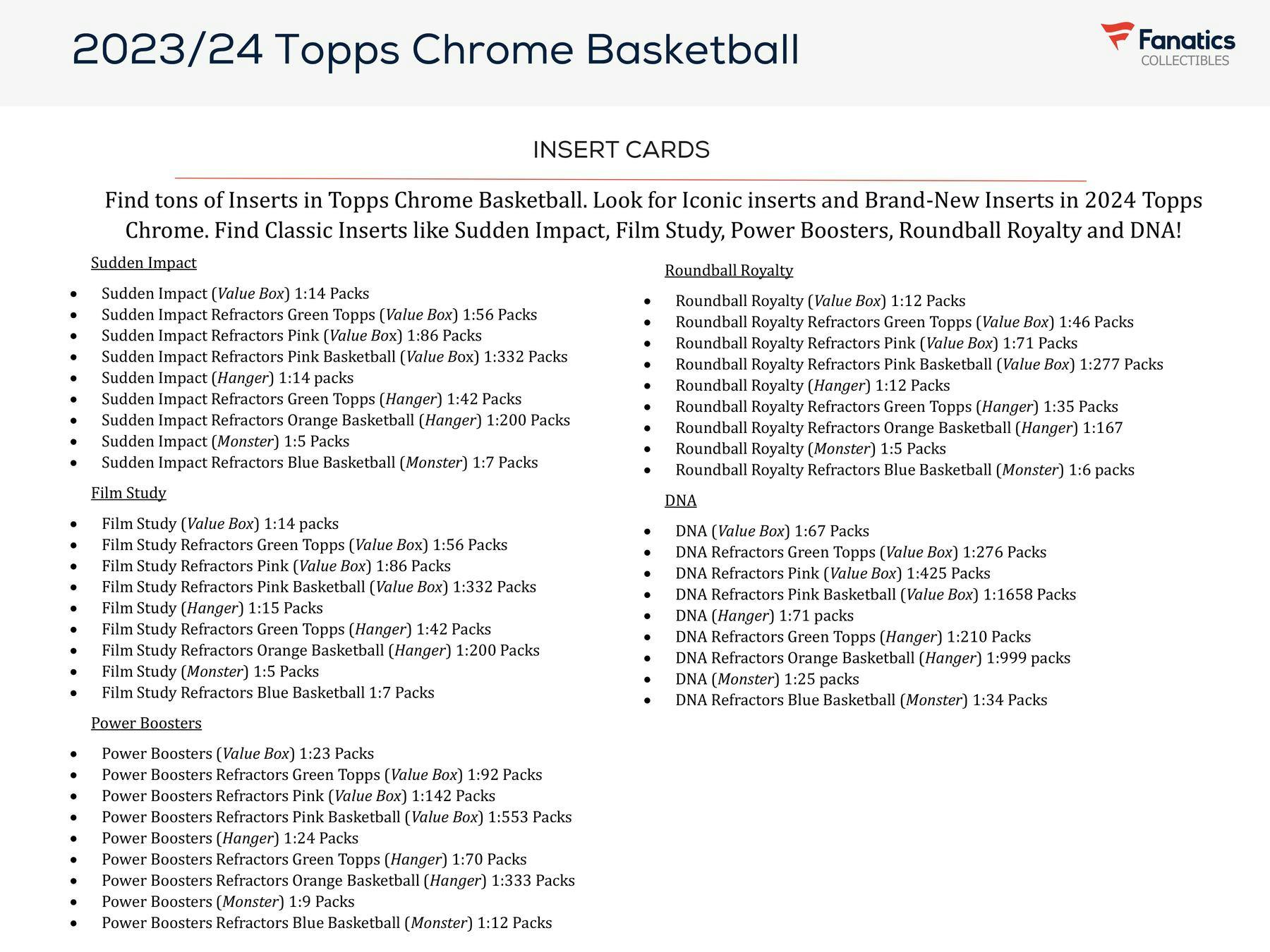 2023 - 24 Topps Chrome Basketball Monster Mega Box - Columbia Hobby - Sports Card Boxes - Toploaders - Card Savers
