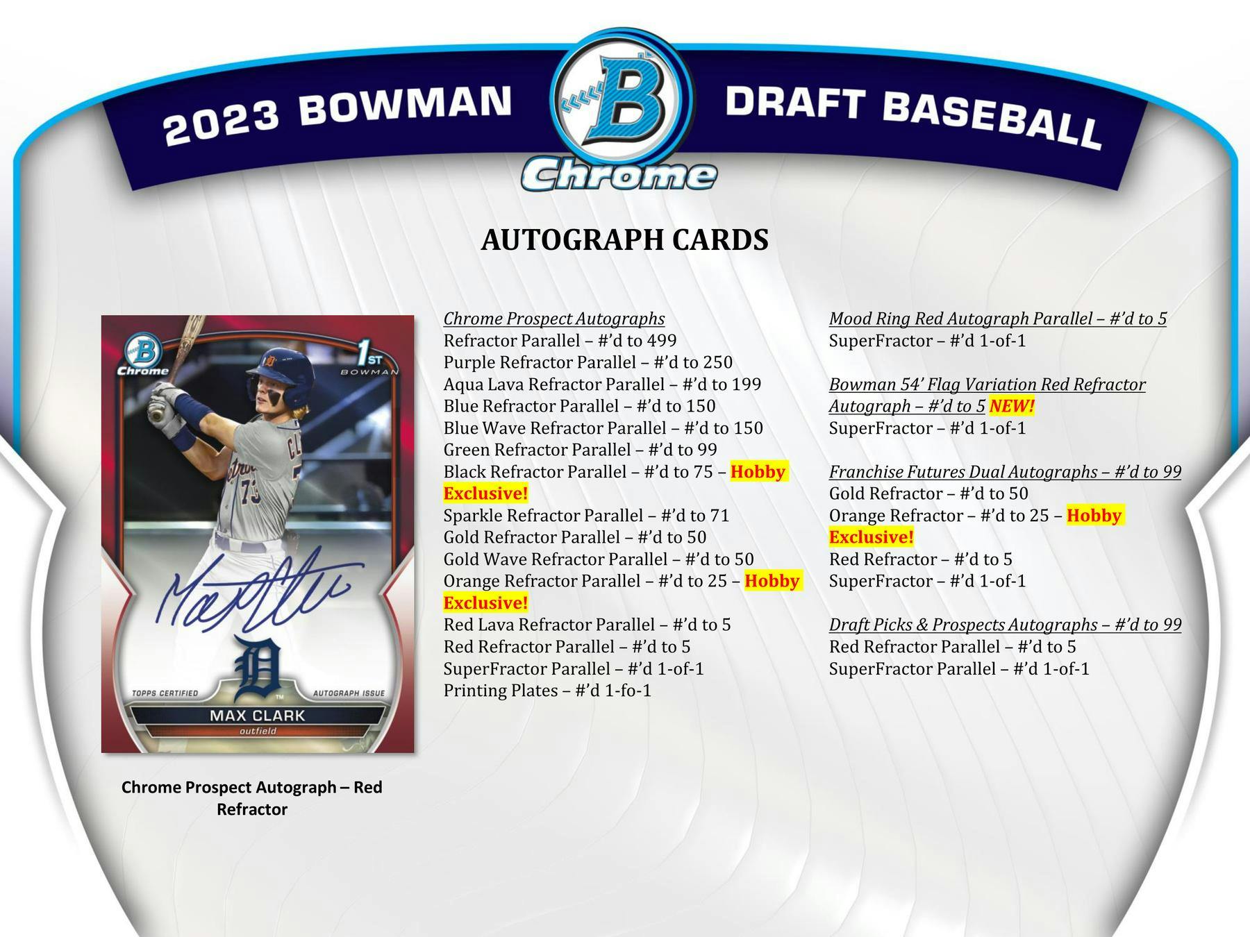 2023 Bowman Draft Baseball HTA Choice Box - Columbia Hobby - Sports Card Boxes - Toploaders - Card Savers