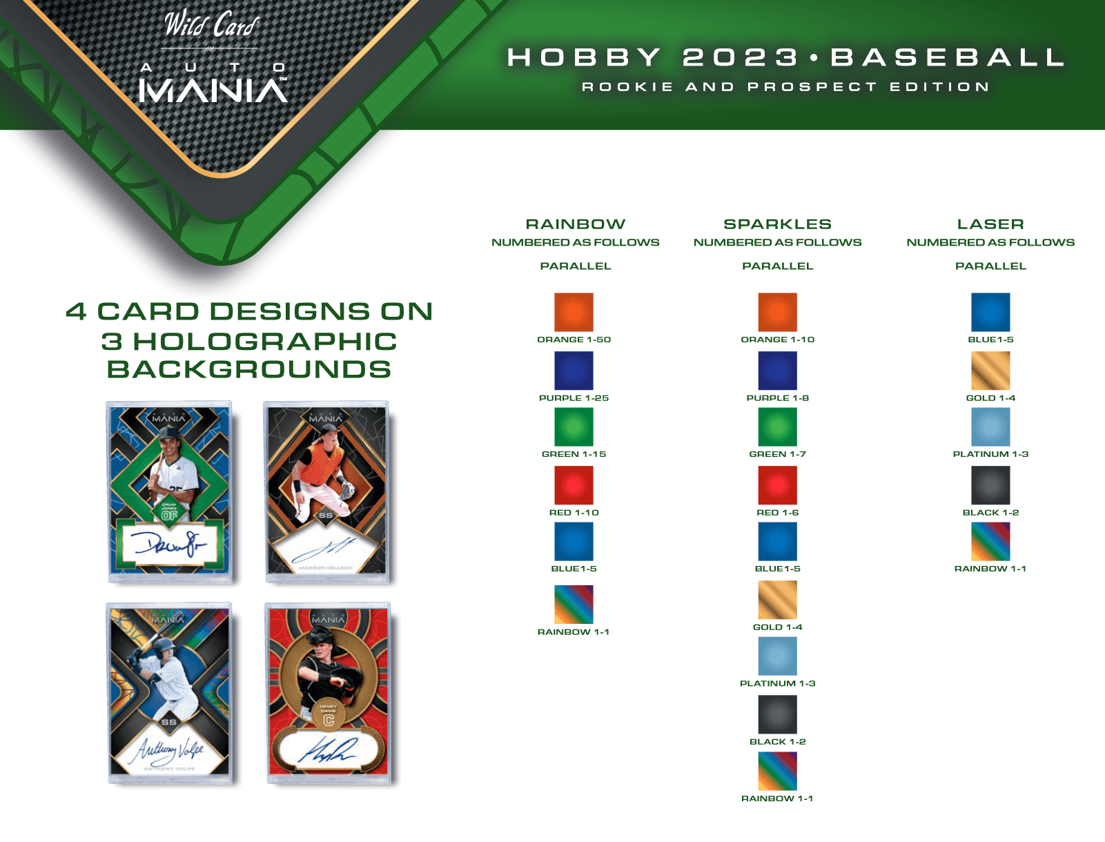 2023 Wild Card Auto Mania Rookie & Prospect Edition Baseball Hobby Box - Columbia Hobby - Sports Card Boxes - Toploaders - Card Savers