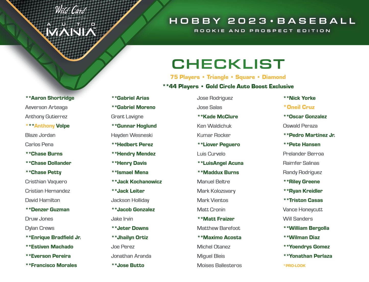 2023 Wild Card Auto Mania Rookie & Prospect Edition Baseball Hobby Box - Columbia Hobby - Sports Card Boxes - Toploaders - Card Savers