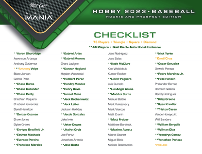 2023 Wild Card Auto Mania Rookie & Prospect Edition Baseball Hobby Box - Columbia Hobby - Sports Card Boxes - Toploaders - Card Savers