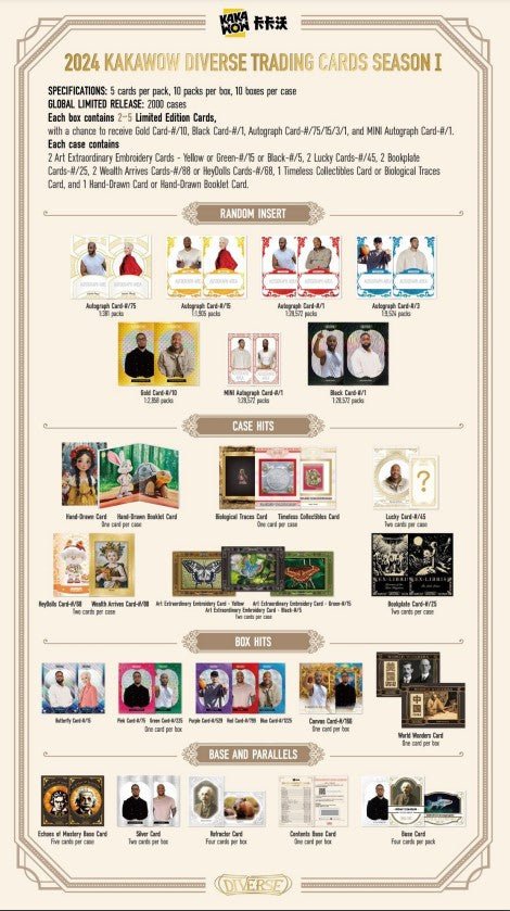 2024 Kakawow Diverse Trading Cards Season 1 Box - Columbia Hobby - Sports Card Boxes - Toploaders - Card Savers