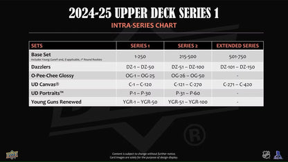 2024/25 Upper Deck Series 1 Hockey Tin - Columbia Hobby - Sports Card Boxes - Toploaders - Card Savers