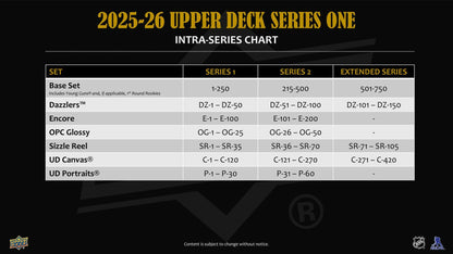 2025 - 26 Upper Deck Series 1 Hockey Blaster Box - Columbia Hobby - Sports Card Boxes - Toploaders - Card Savers