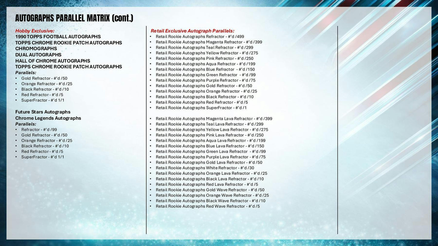 2025 Topps Chrome Football Hanger Box | Columbia Sports Cards - Columbia Hobby - Sports Card Boxes - Toploaders - Card Savers
