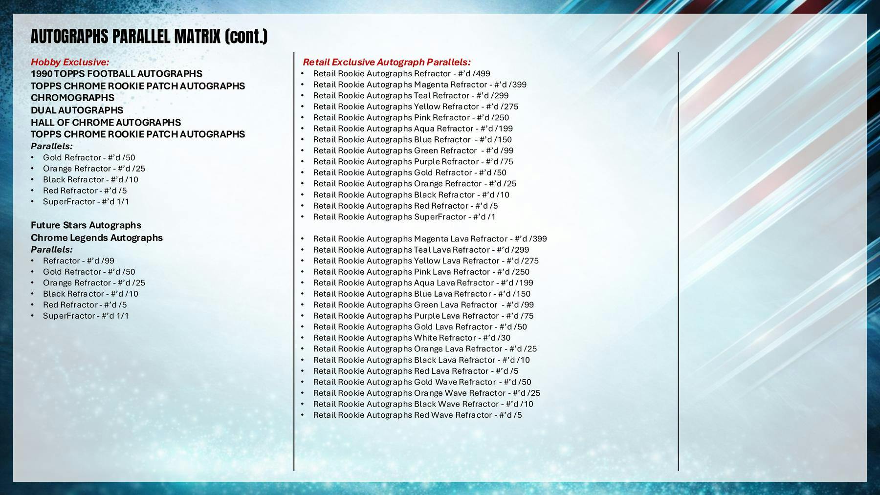 2025 Topps Chrome Football Hanger Box | Columbia Sports Cards - Columbia Hobby - Sports Card Boxes - Toploaders - Card Savers