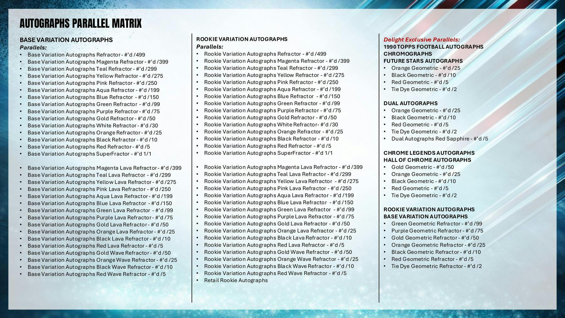 2025 Topps Chrome Football Hanger Box | Columbia Sports Cards - Columbia Hobby - Sports Card Boxes - Toploaders - Card Savers