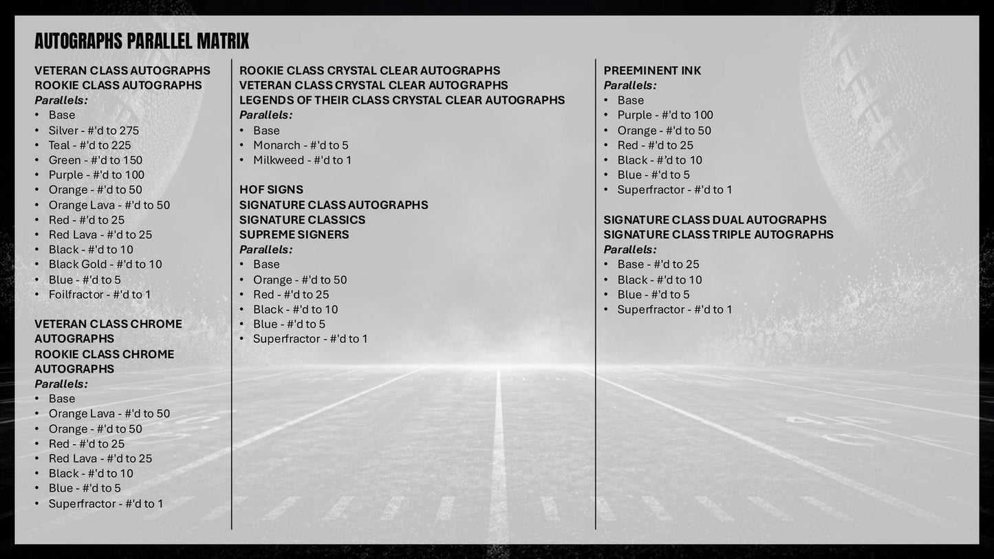2025 Topps Signature Class Football Mega Box | Columbia Sports Cards - Columbia Sports Cards