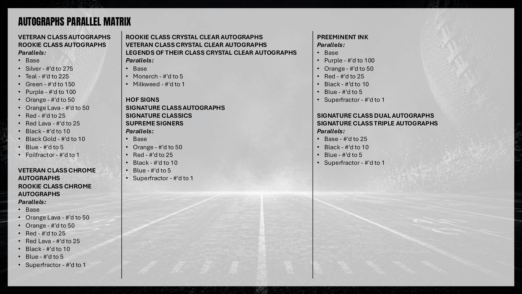 2025 Topps Signature Class Football Mega Box | Columbia Sports Cards - Columbia Sports Cards