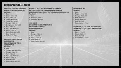 2025 Topps Signature Class Football Mega Box | Columbia Sports Cards - Columbia Sports Cards