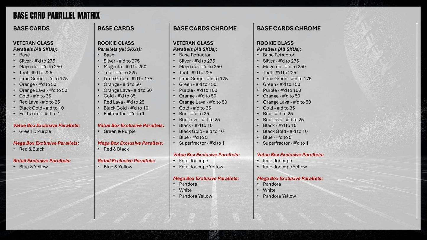 2025 Topps Signature Class Football Mega Box | Columbia Sports Cards - Columbia Sports Cards