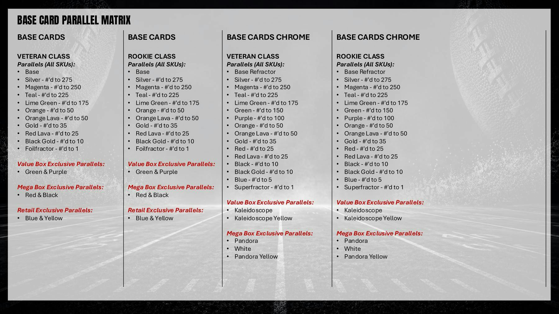2025 Topps Signature Class Football Mega Box | Columbia Sports Cards - Columbia Sports Cards