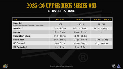2025/26 Upper Deck Series 1 Hockey Hobby Box - Columbia Hobby - Sports Card Boxes - Toploaders - Card Savers