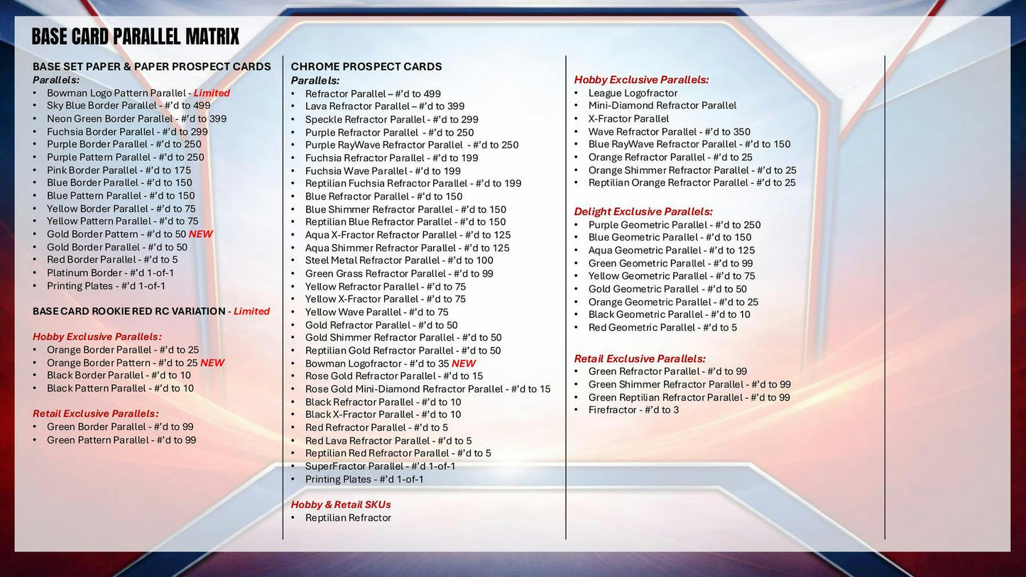 2026 Bowman Baseball Jumbo Box | Columbia Sports Cards - Columbia Hobby - Sports Card Boxes - Toploaders - Card Savers