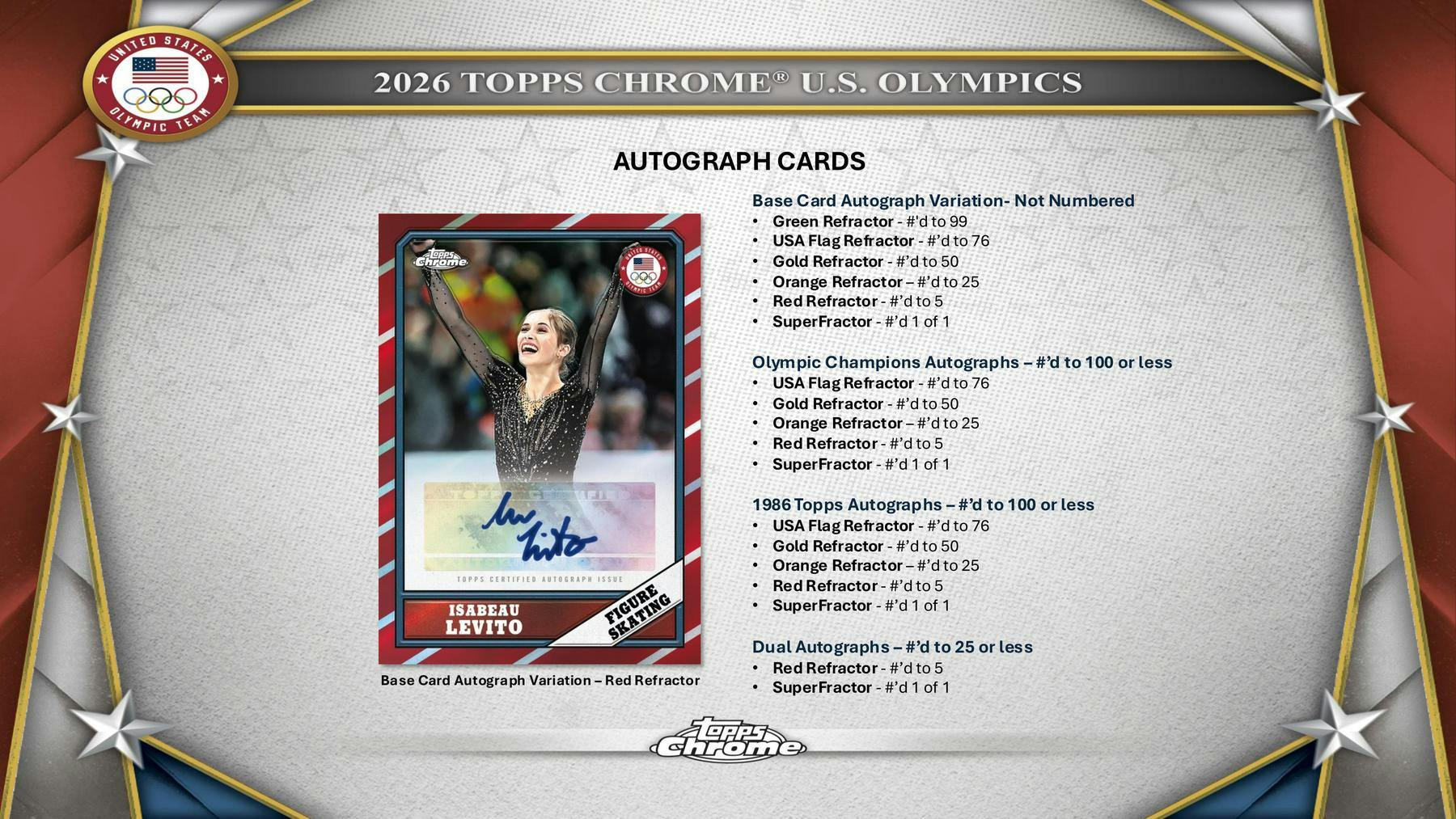2026 Topps Chrome U.S. Olympics 7 - Pack Blaster Box | Columbia Sports Cards - Columbia Hobby - Sports Card Boxes - Toploaders - Card Savers