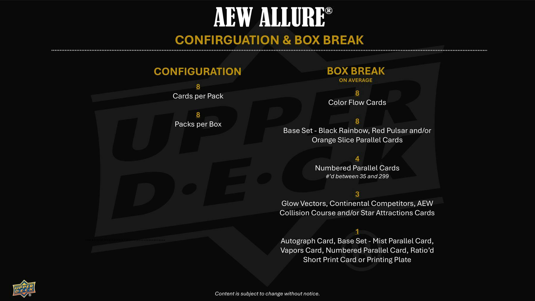2026 Upper Deck AEW Allure Wrestling Hobby Box (POS) - Columbia Hobby - Sports Card Boxes - Toploaders - Card Savers