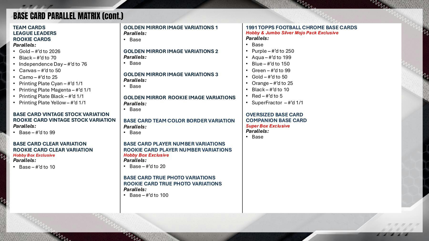 2026 Topps Football Blaster Box | Columbia Sports Cards | Columbia Hobby - Sports Card Boxes - Toploaders - Card Savers.
