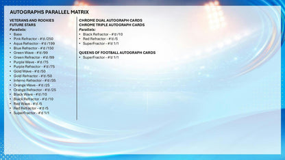 2025/26 Topps Chrome Women's UEFA Champions League Soccer Hobby Box | Columbia Sports Cards | Columbia Hobby - Sports Card Boxes - Toploaders - Card Savers.