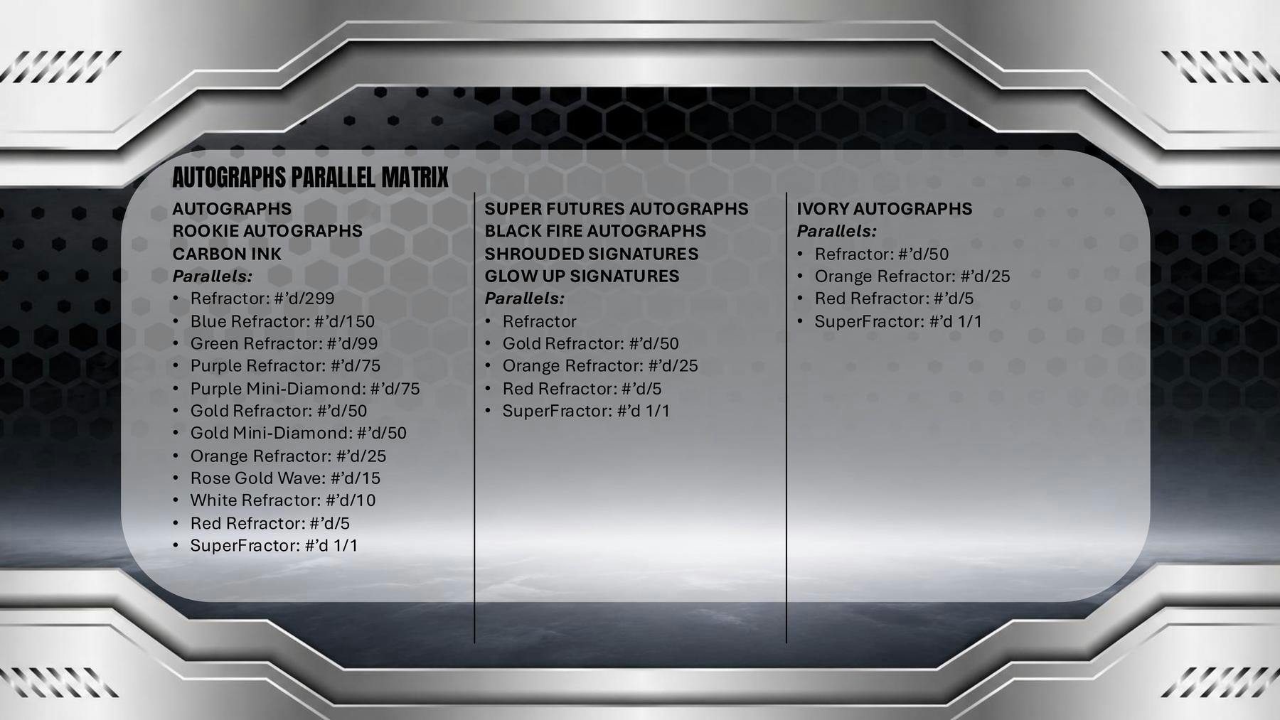 2025/26 Topps Chrome Black Basketball Hobby Box | Columbia Sports Cards | Columbia Hobby - Sports Card Boxes - Toploaders - Card Savers.