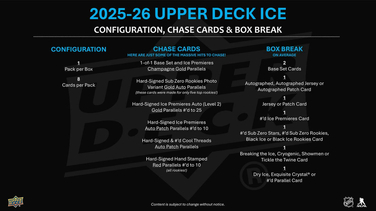 2025/26 Upper Deck Ice Hockey Hobby Box | Columbia Sports Cards.