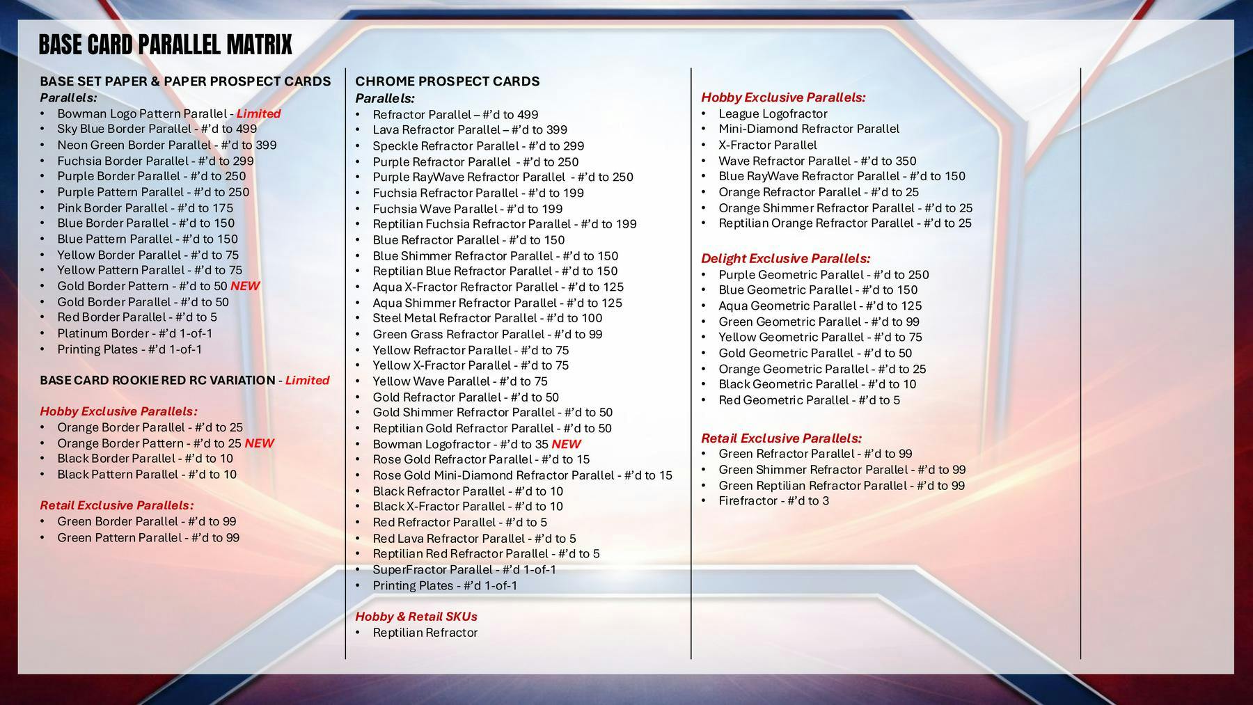 2026 Bowman Baseball Mega Box | Columbia Sports Cards | Columbia Hobby - Sports Card Boxes - Toploaders - Card Savers.