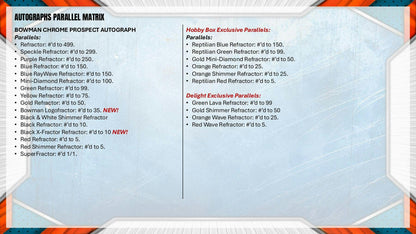 2026 Bowman Chrome Baseball Mega Box | Columbia Hobby - Sports Card Boxes - Toploaders - Card Savers.