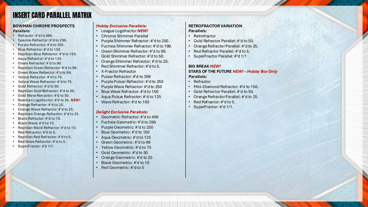 2026 Bowman Chrome Baseball Mega Box | Columbia Hobby - Sports Card Boxes - Toploaders - Card Savers.
