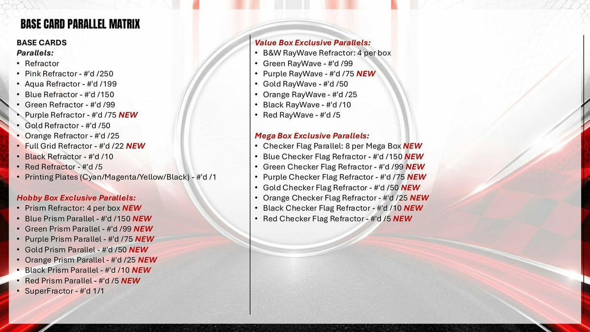 2026 Topps Chrome F1 Formula 1 Hobby Box sell sheet 8