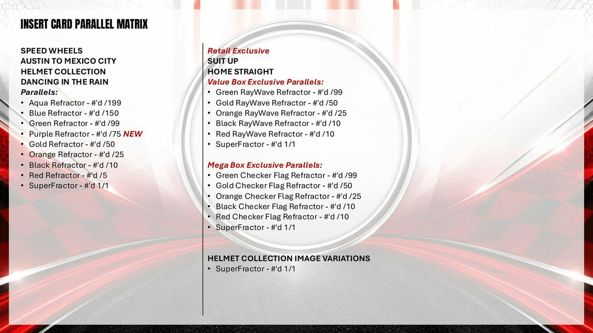 2026 Topps Chrome F1 Formula 1 Hobby Box sell sheet 9
