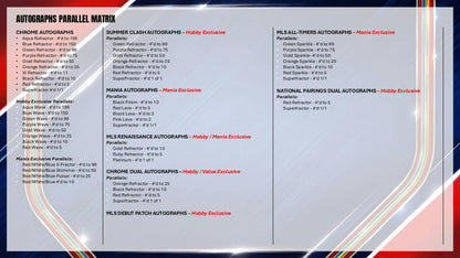 2026 Topps Chrome MLS Major League Soccer Hobby Box | Columbia Hobby - Sports Card Boxes - Toploaders - Card Savers.