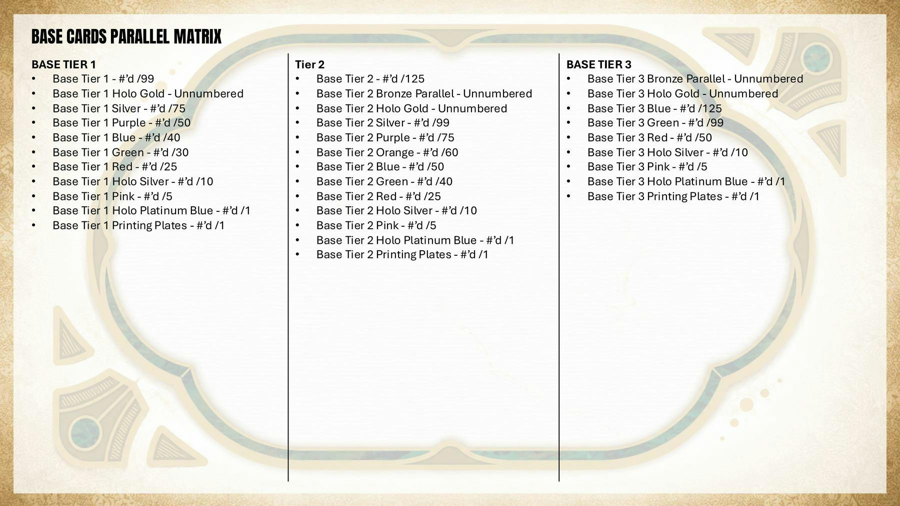 2026 Topps Tier One Baseball Hobby Box | Columbia Sports Cards | Columbia Hobby - Sports Card Boxes - Toploaders - Card Savers.