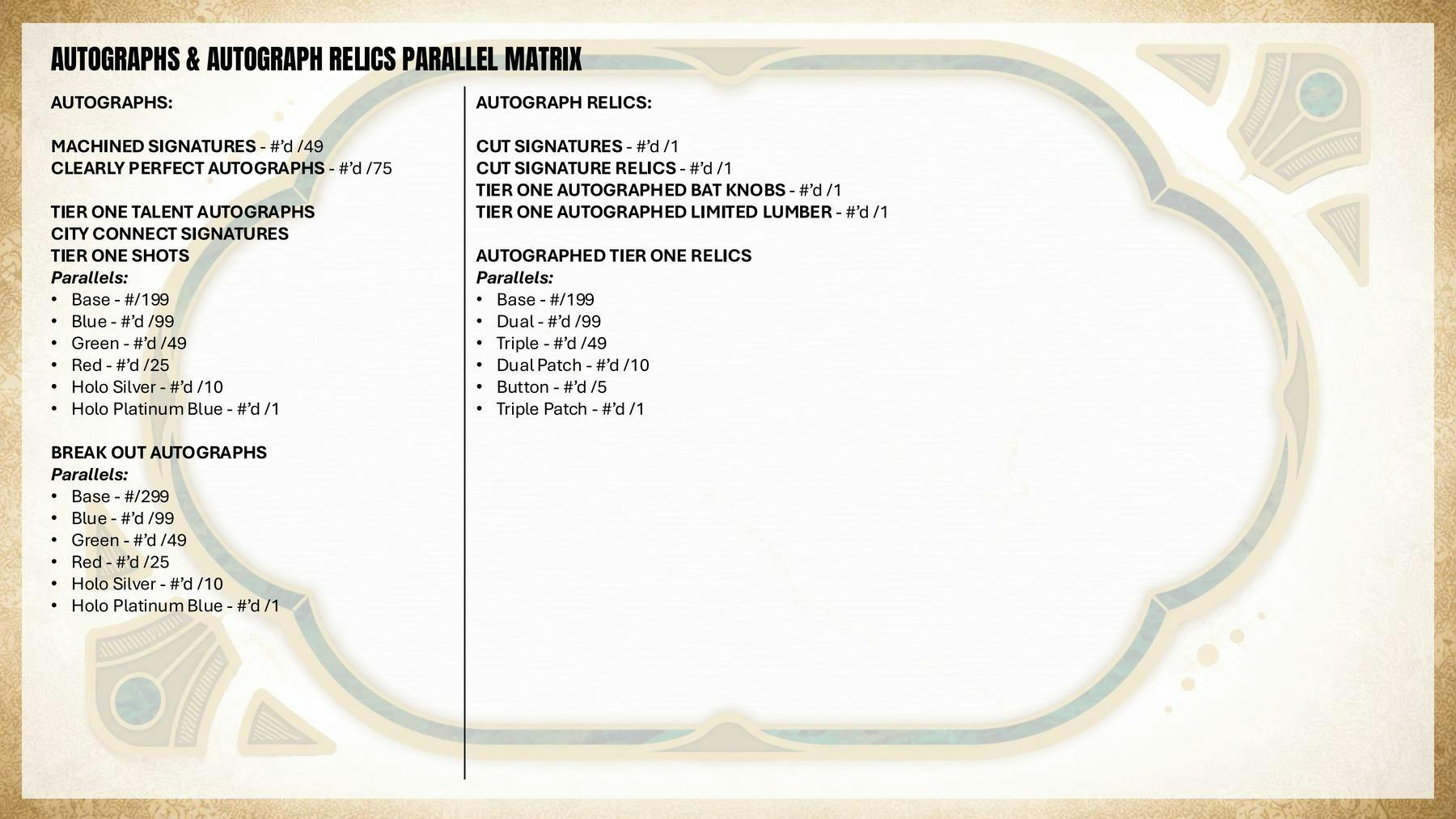 2026 Topps Tier One Baseball Hobby Box | Columbia Sports Cards | Columbia Hobby - Sports Card Boxes - Toploaders - Card Savers.