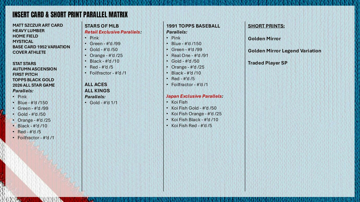 2026 Topps Update Series Baseball Hobby Box sell sheet 8