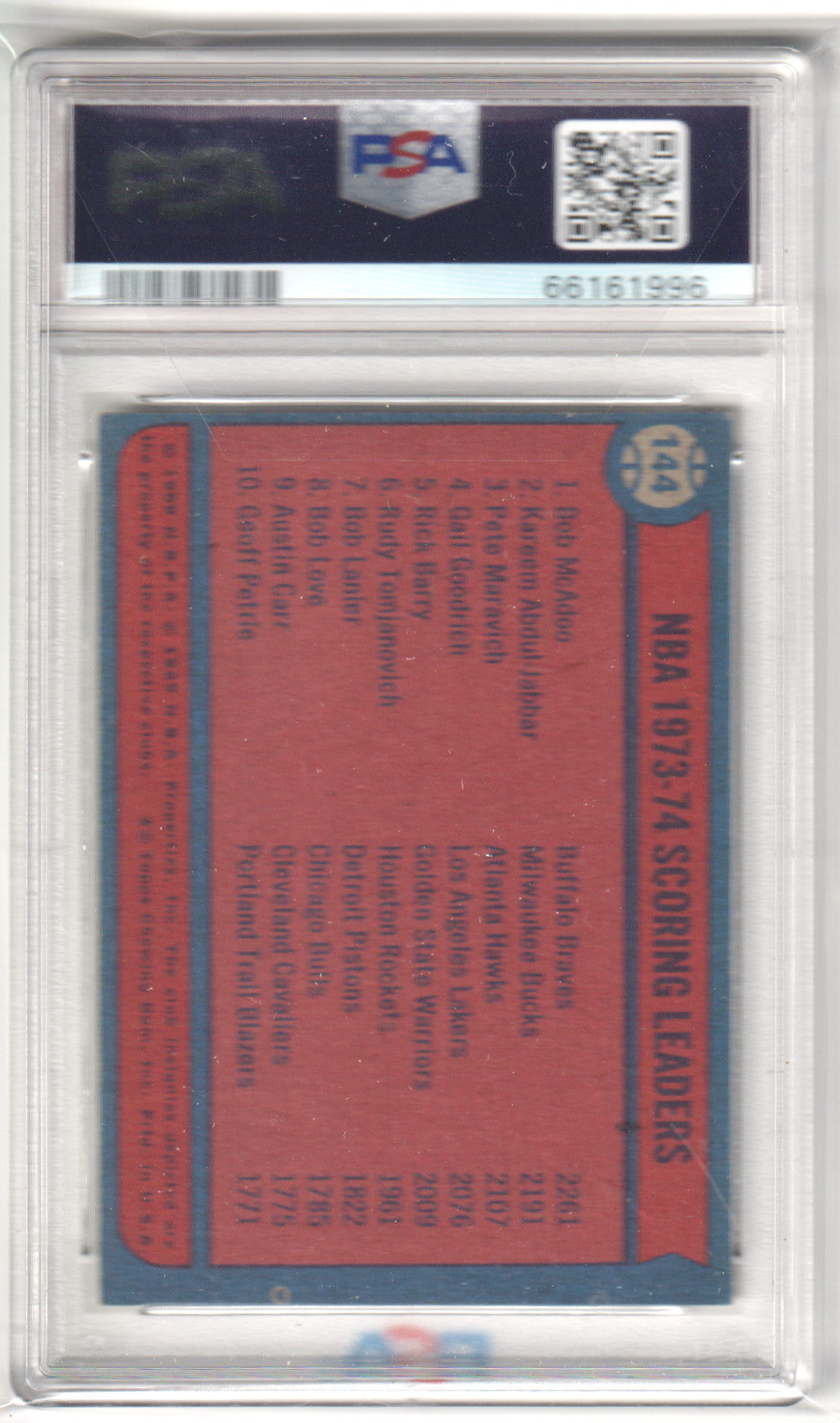 NBA Scoring Leaders 1974 Topps #144 McAdoo Jabbar Maravich PSA 4 VG-EX